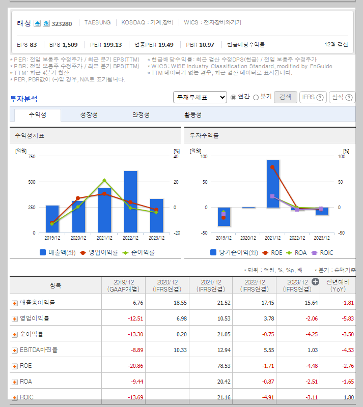 태성 가치 분석