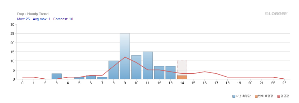 고지혈증 관리&amp;#44; 몇 달마다 수치가 다시 올라가는 이유