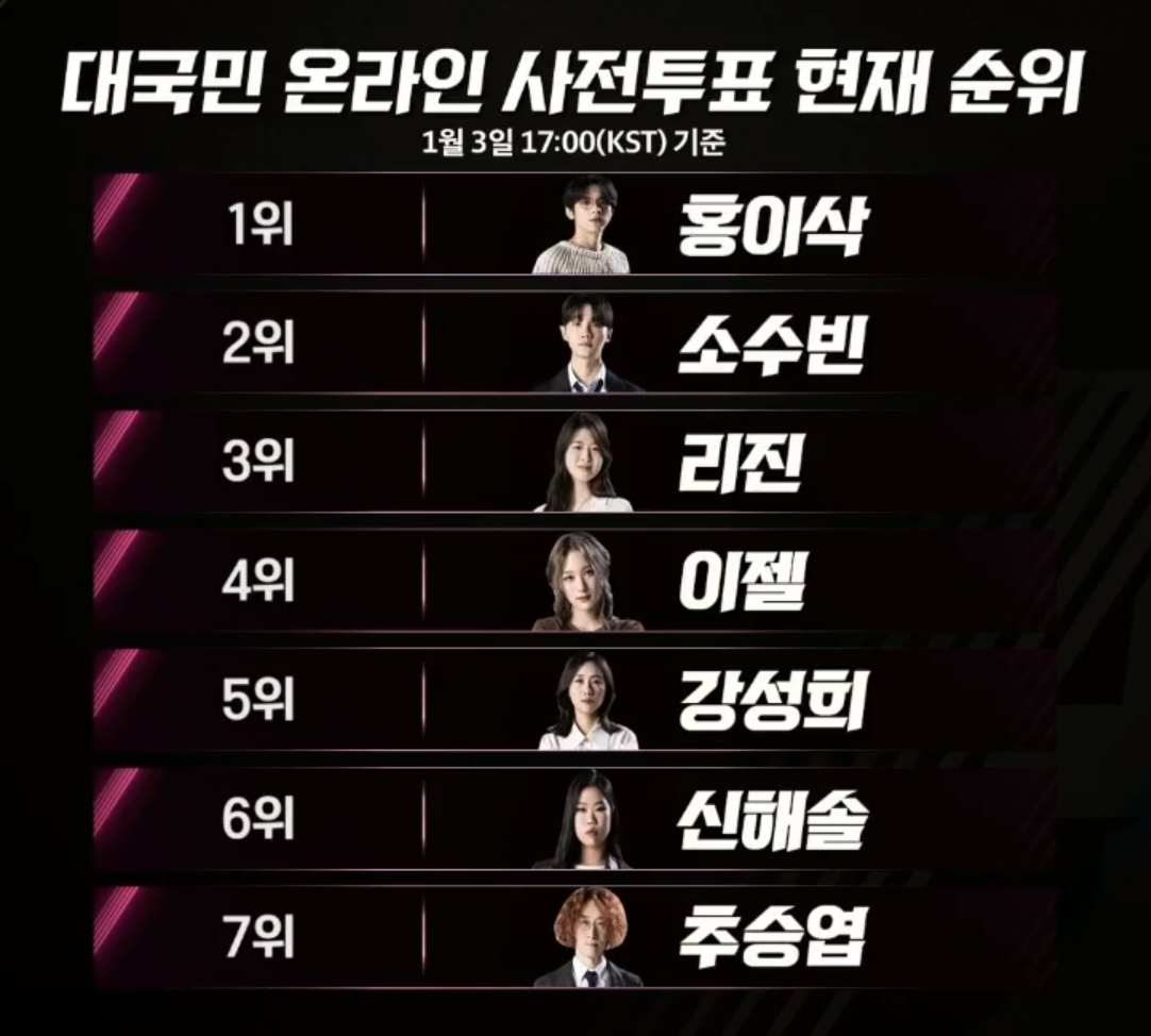 투표현황