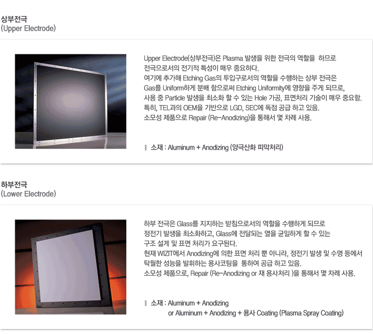 제품