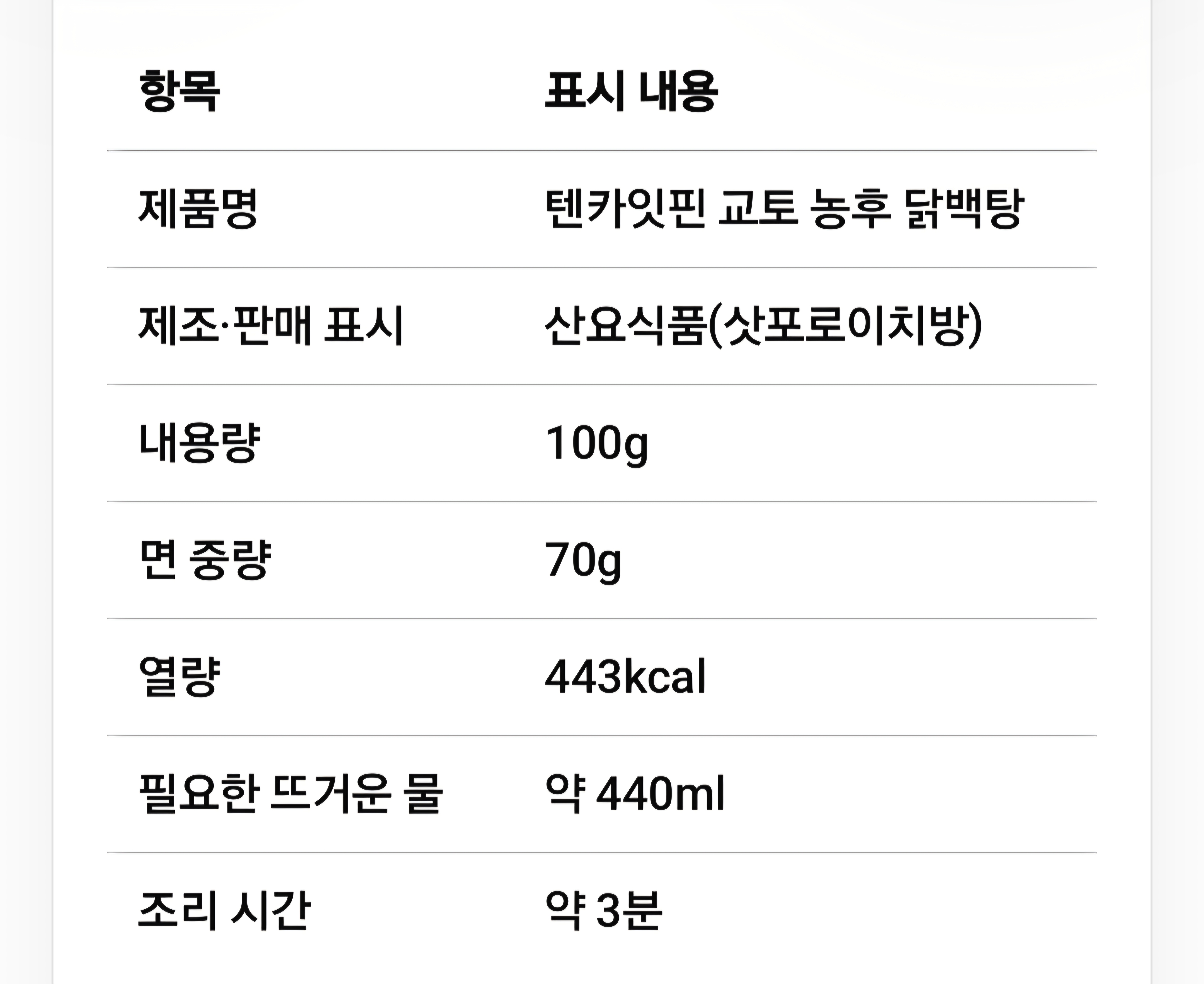 제품 정보 도표