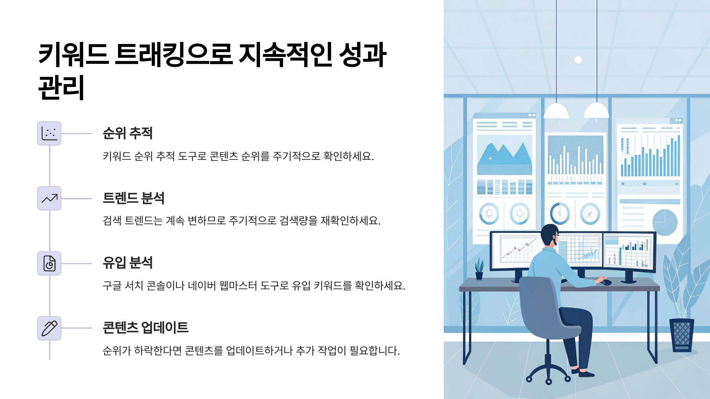키워드 트래킹으로 지속적인 성과 관리하기