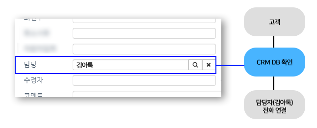 아톡비즈-담당자연결