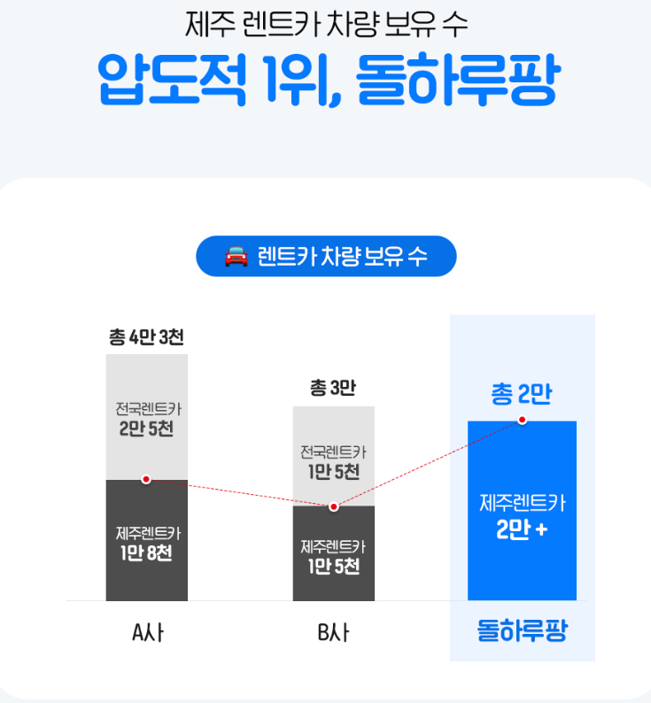 제주 렌트카 추천