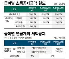 연말정산 소득공제 항목 총정리 (2024년 최신 정보)