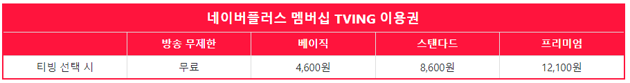 티빙 무료로 보는 방법 2024년 최신화 - 2. 티빙 무료 이용 방법 - 첫 번째, 네이버 플러스 멤버십 이용하기 네이버 플러스 멤버십 티빙 추가요금