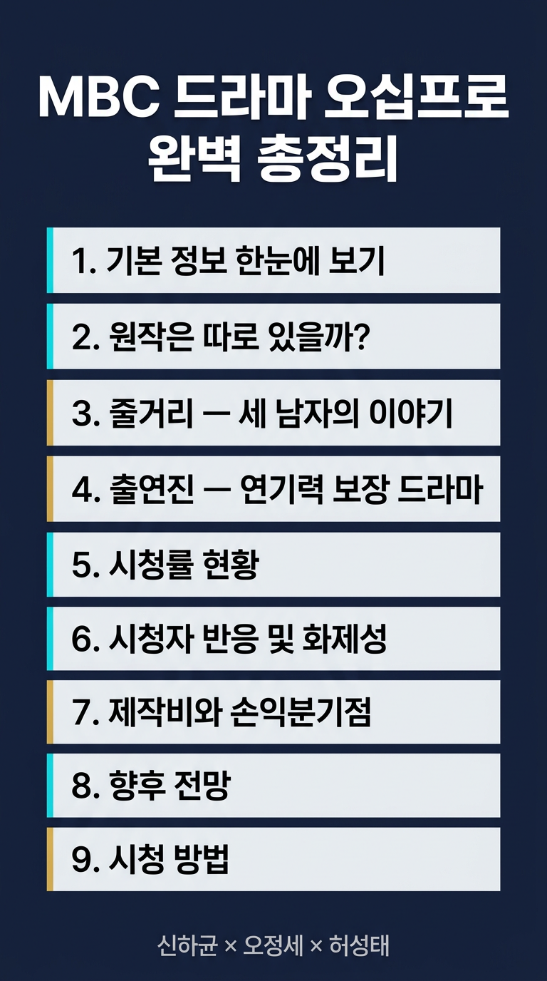 드라마 오십프로 몇부작, 줄거리, 원작, 출연진, 반응, 시청률, 제작비, 손익분기점, 다시보기, 재방송 편성표