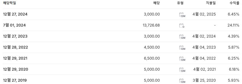 효성 배당금 지급일 배당락일