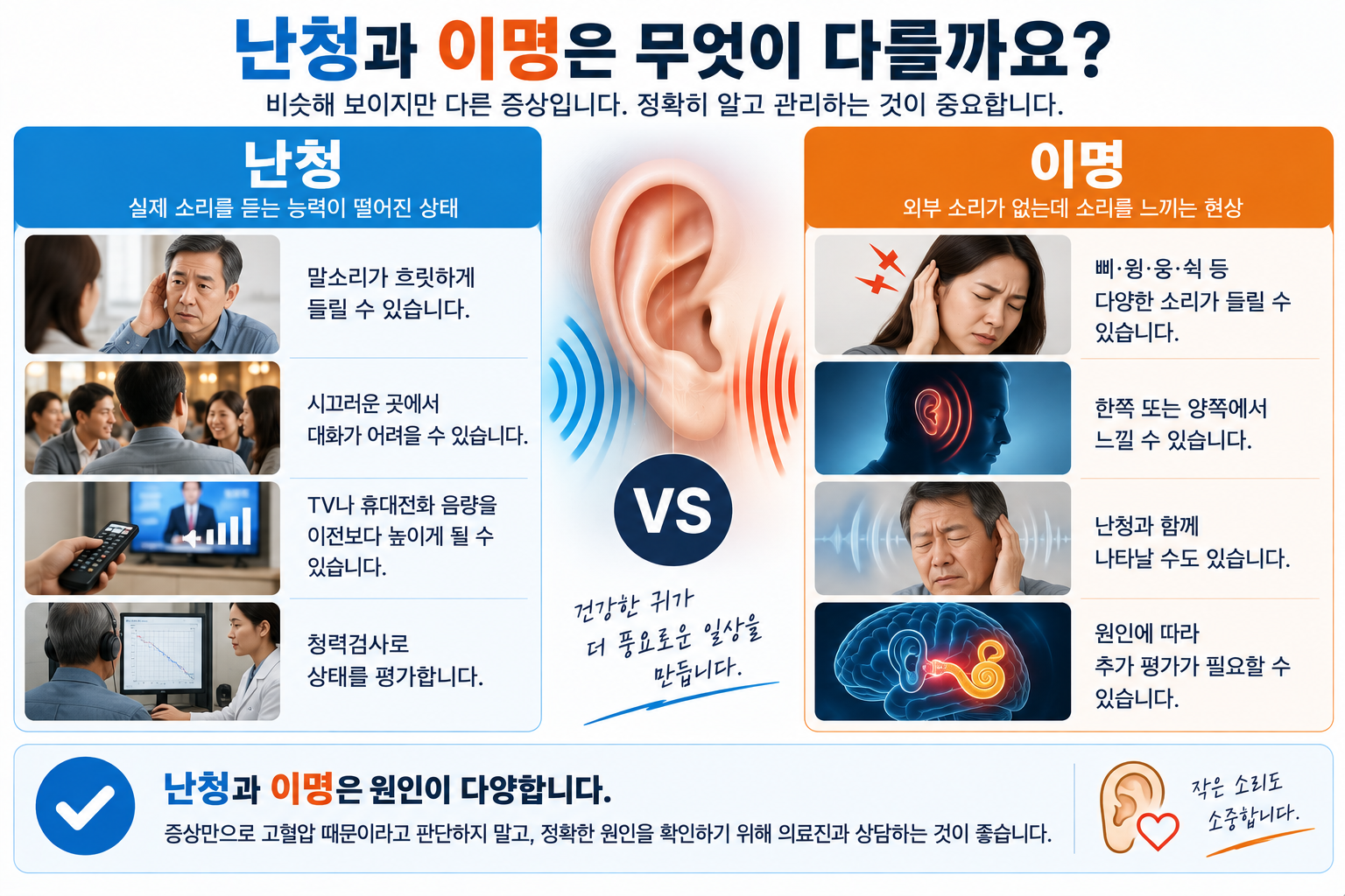 말소리 듣기가 어려운 난청과 외부 소리 없이 소리를 느끼는 이명을 비교한 그림