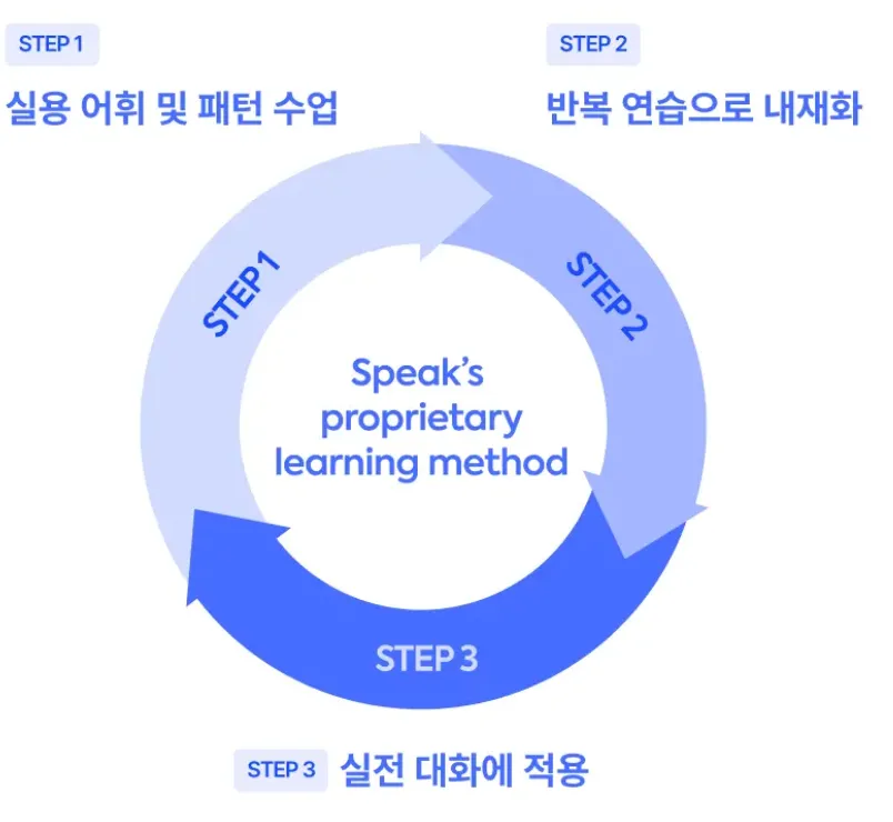 speak-스픽-어플-바로가기-실제후기-다운로드