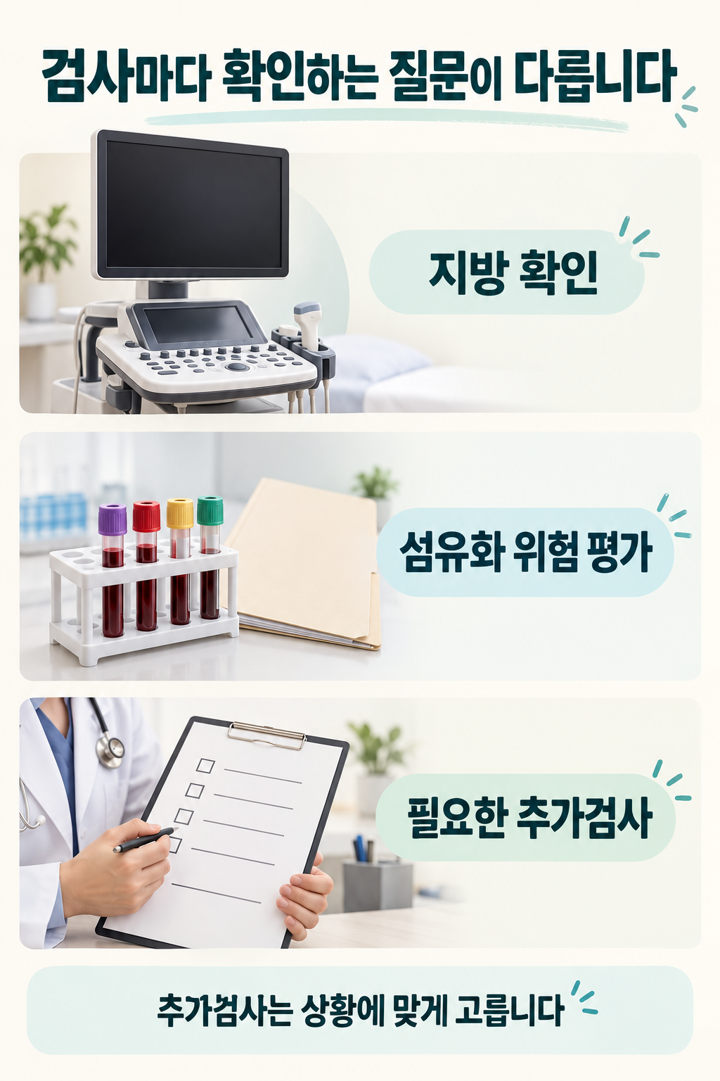 지방 확인&middot;섬유화 위험 평가&middot;필요한 추가검사를 서로 다른 질문으로 나눈 그림