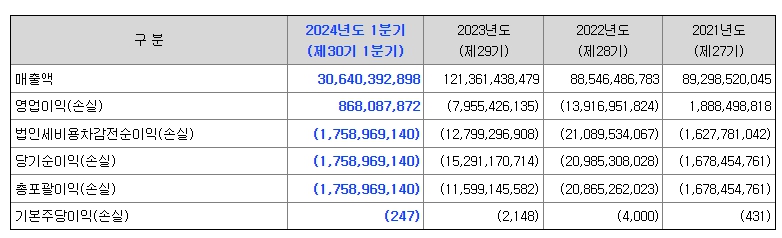 한중엔시에스 재무정보