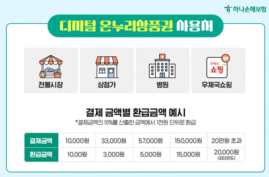 디지털 온누리 상품권 사용법 & 사용처 총정리