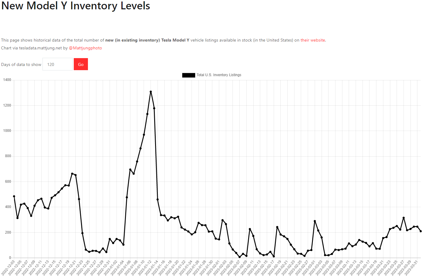 테슬라 모델Y 재고