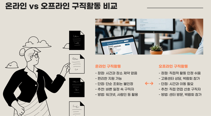 실업급여_온오프라인