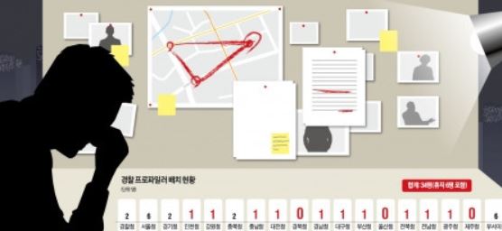 권일용 프로파일러 수사