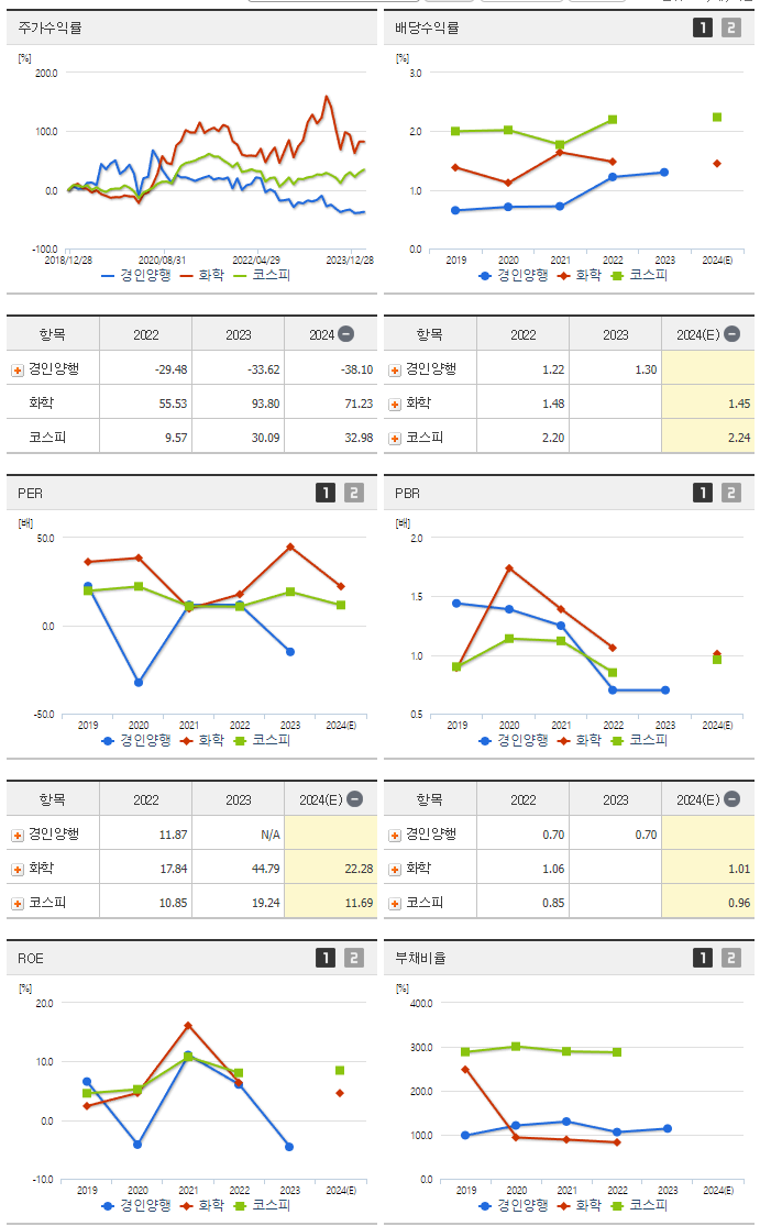 경인양행_섹터분석