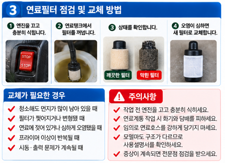 연료필터만 무조건 교체하지 말고 연료 상태까지 함께 확인합니다