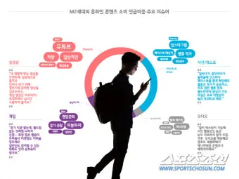 mz 세대 관심사 뜻 이해_12