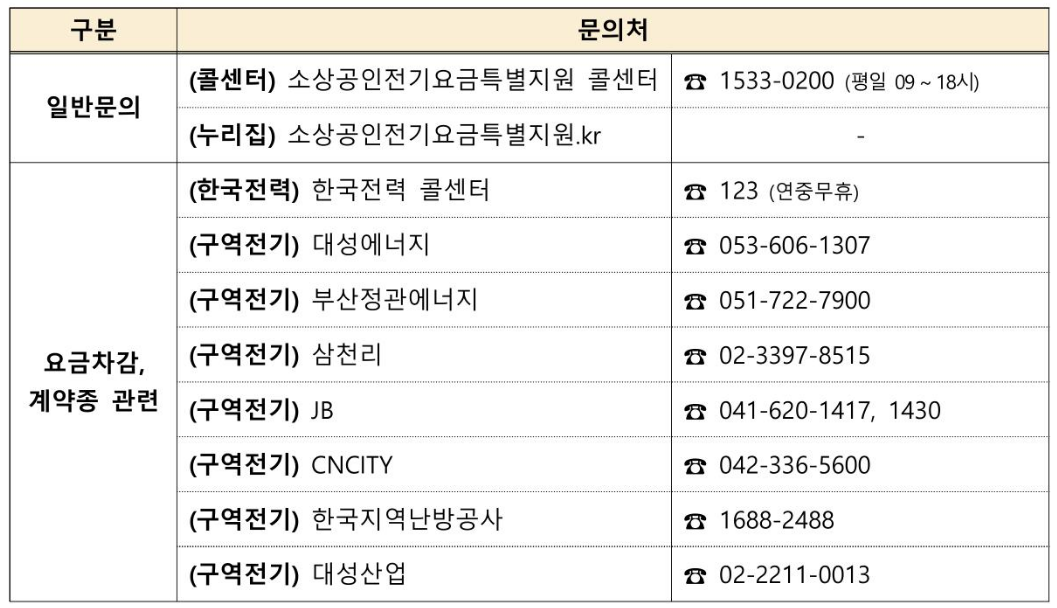 소상공인 전기요금 특별지원