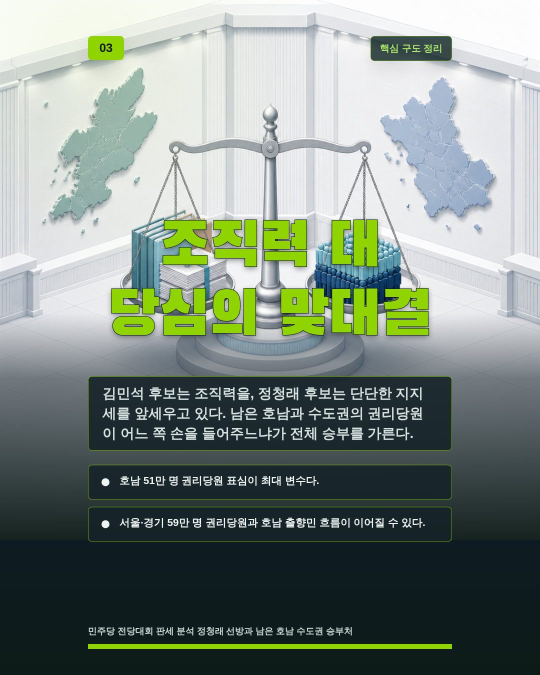 조직력 대 당심의 맞대결