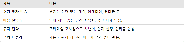 창업 비용과 투자 전략 요약