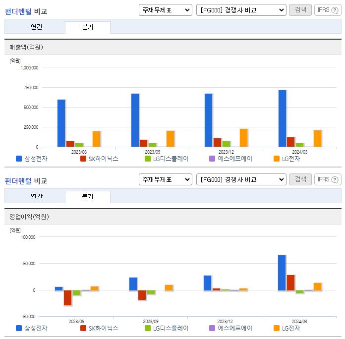 삼성전자_업종분석