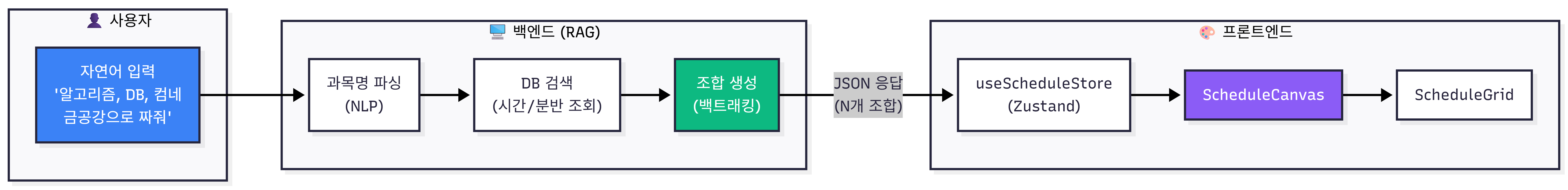시스템 흐름