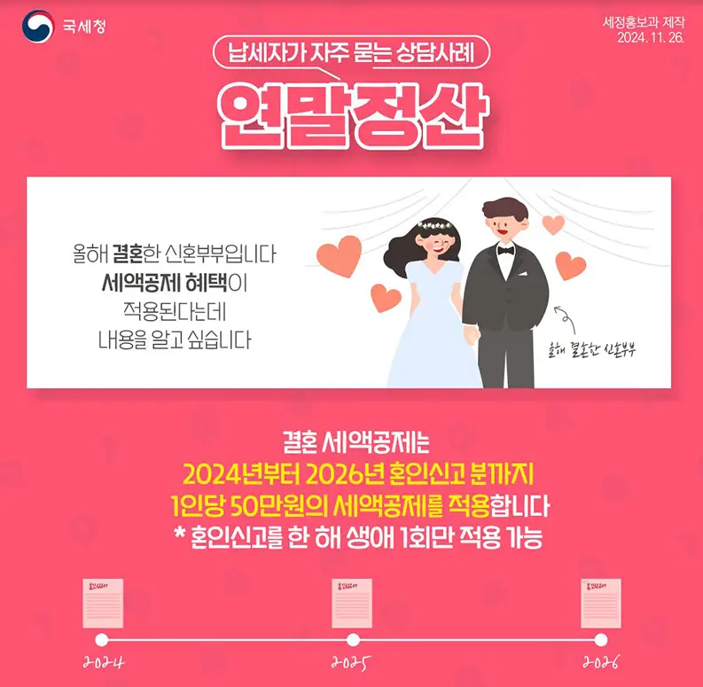2025년 결혼 세액공제 신청 방법 및 신청 서류 총정리