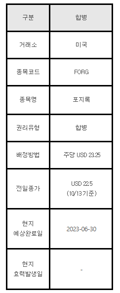 미국주식 합병 안내 FORG 포지록