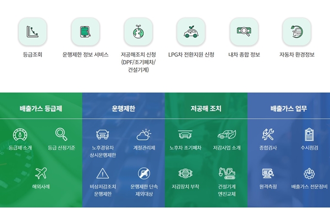 성북구 노후경유차 조기폐차 신청