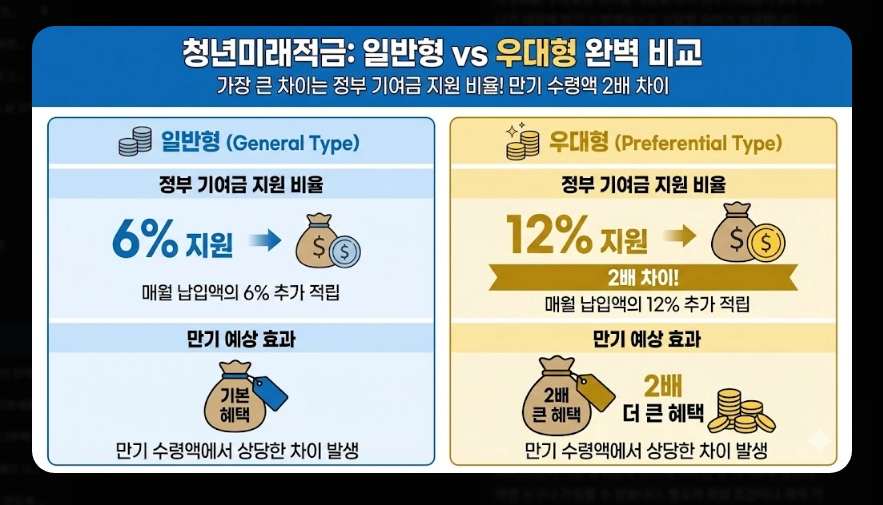 청년미래적금 신청 방법 [3년 2200만원 만들기] 가입 자격 및 출시 전 준비 전략