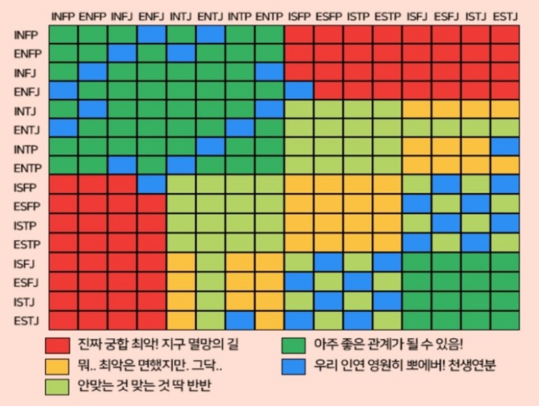 MBTI궁합표