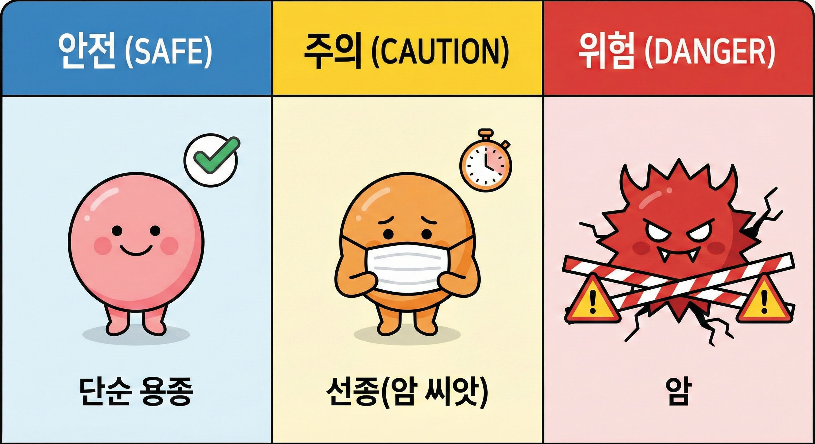 "용종 떼어냈는데 '암 진단비'가 나온다고?"