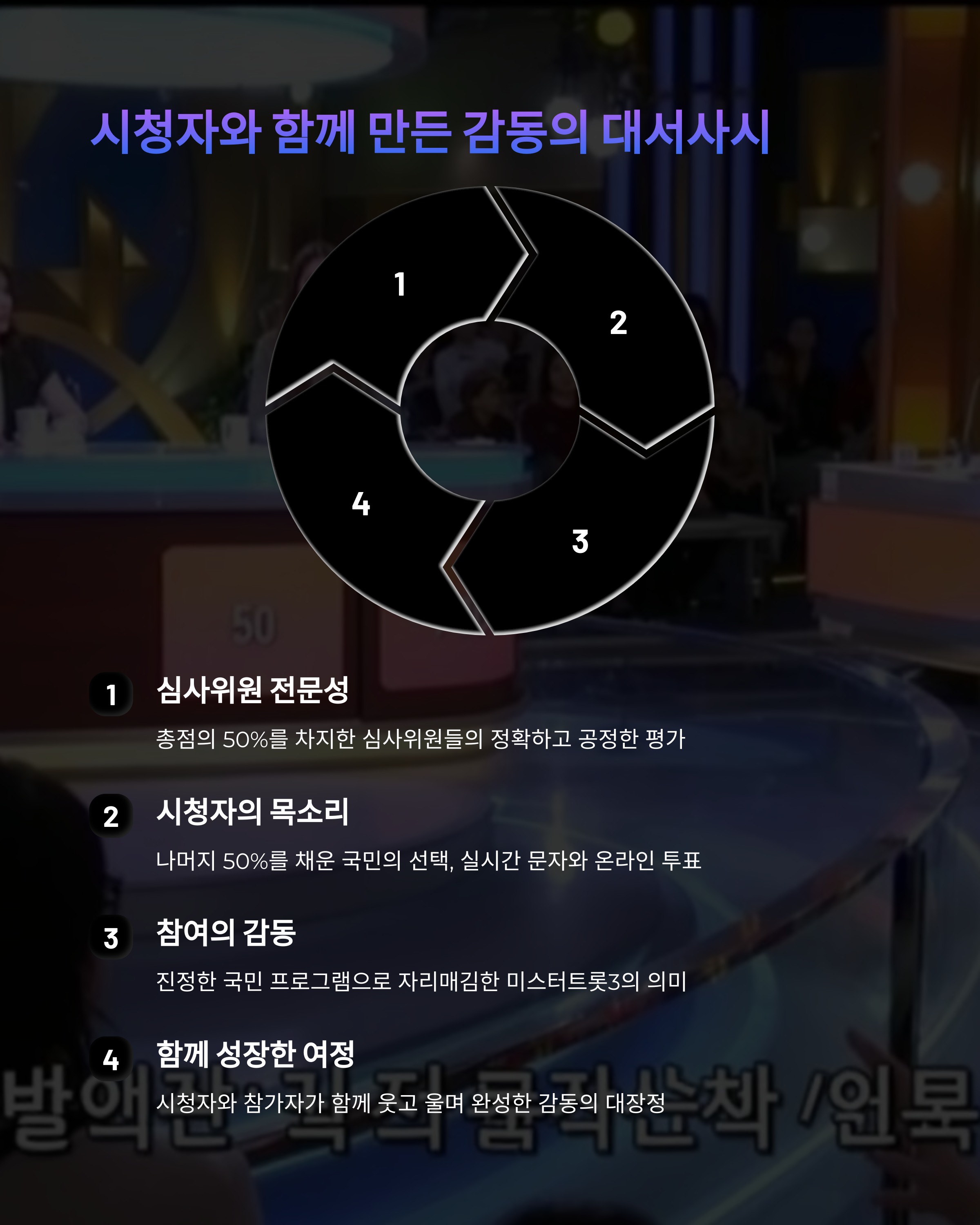 미스터트롯3 우승자 상금까지 완벽정리