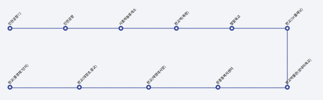 5000번 공항버스-노선도