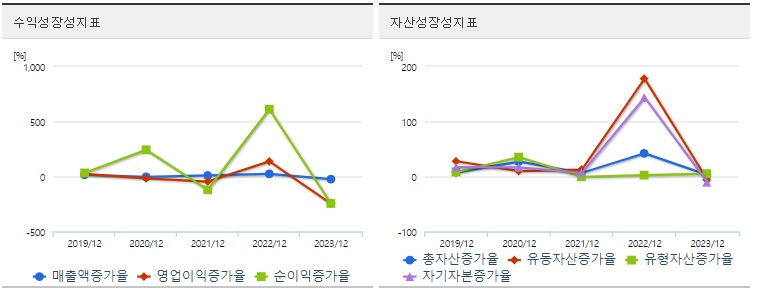 와이씨켐 주가 성장성