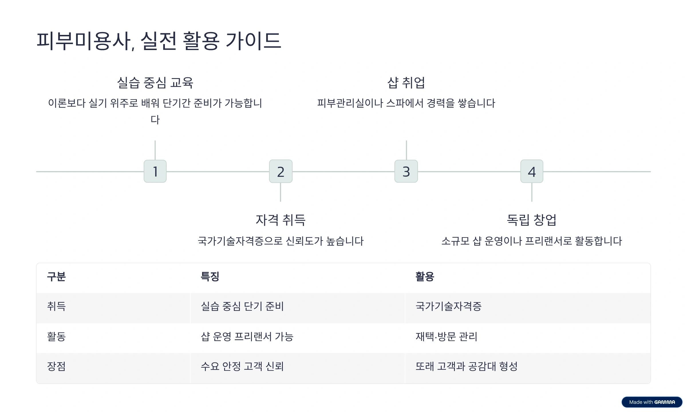 50대-여성-유망-자격증-피부미용사-실전-활용-가이드