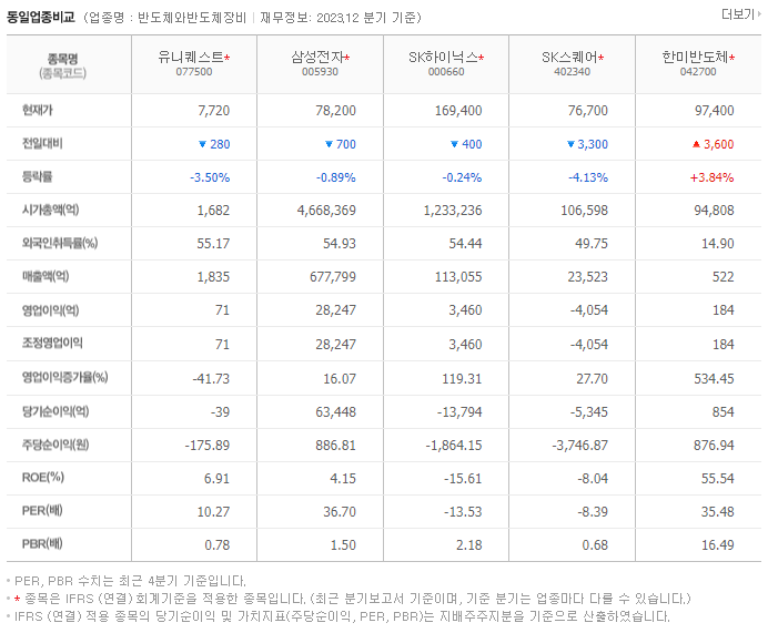 유니퀘스트_동종업비교자료