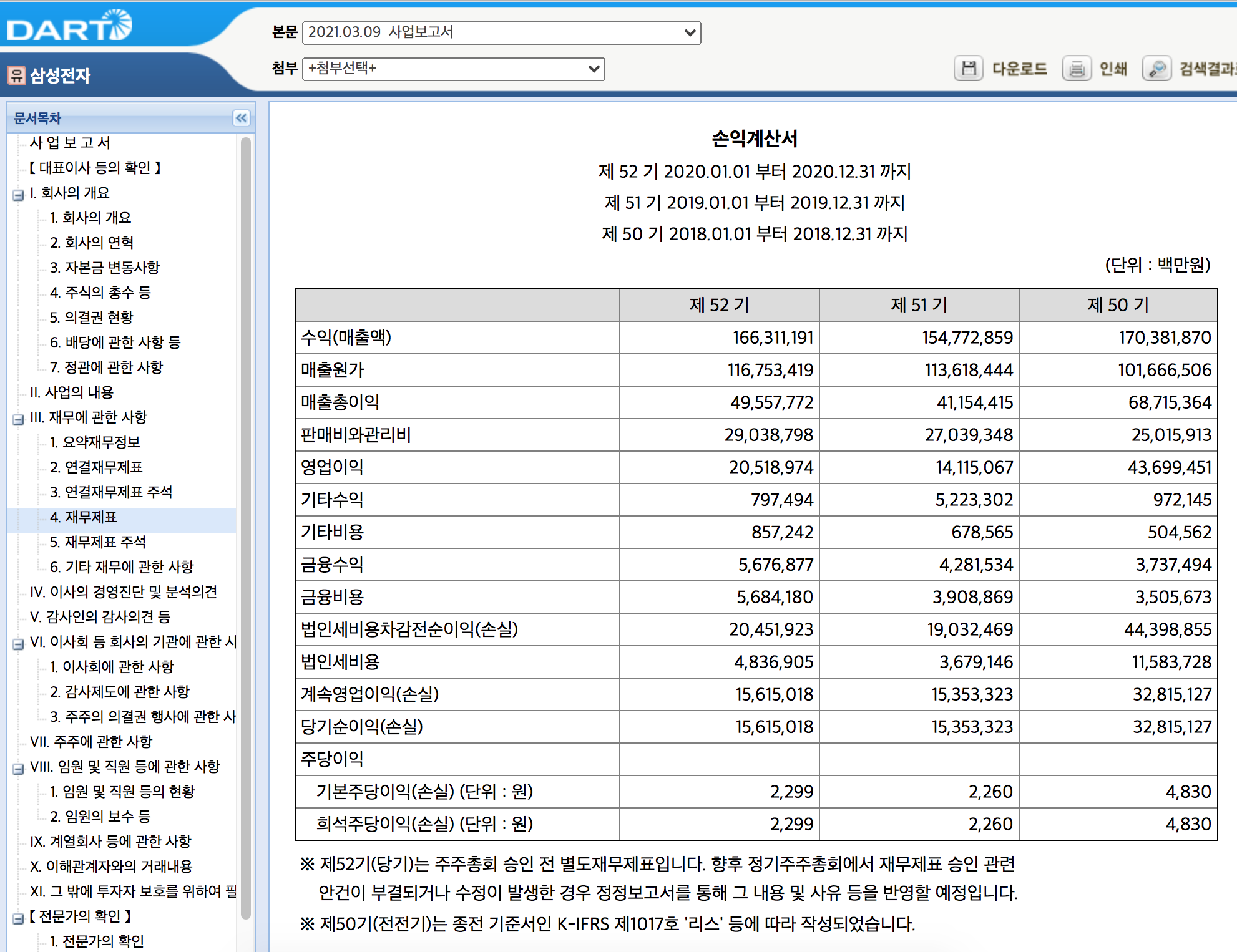 손익계산서 보는법