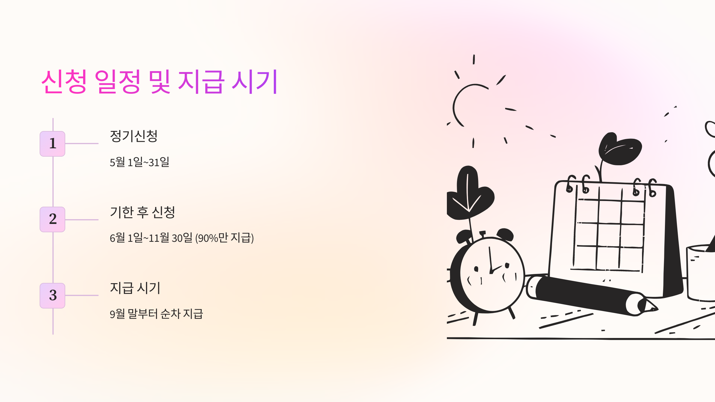 정기신청, 심사, 지급까지 예상 일정 확인