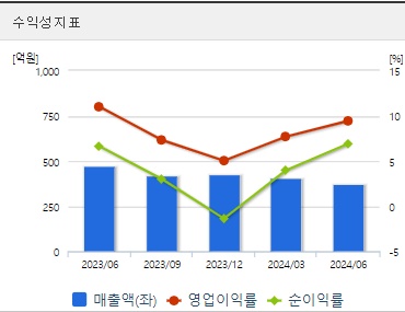 한일단조 주가 수익성