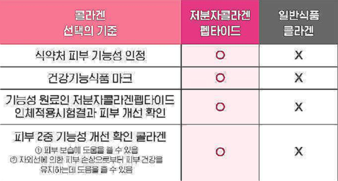 에버콜라겐 타임비오틴