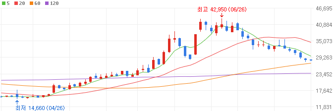 틱톡-관련주-카페24-주가