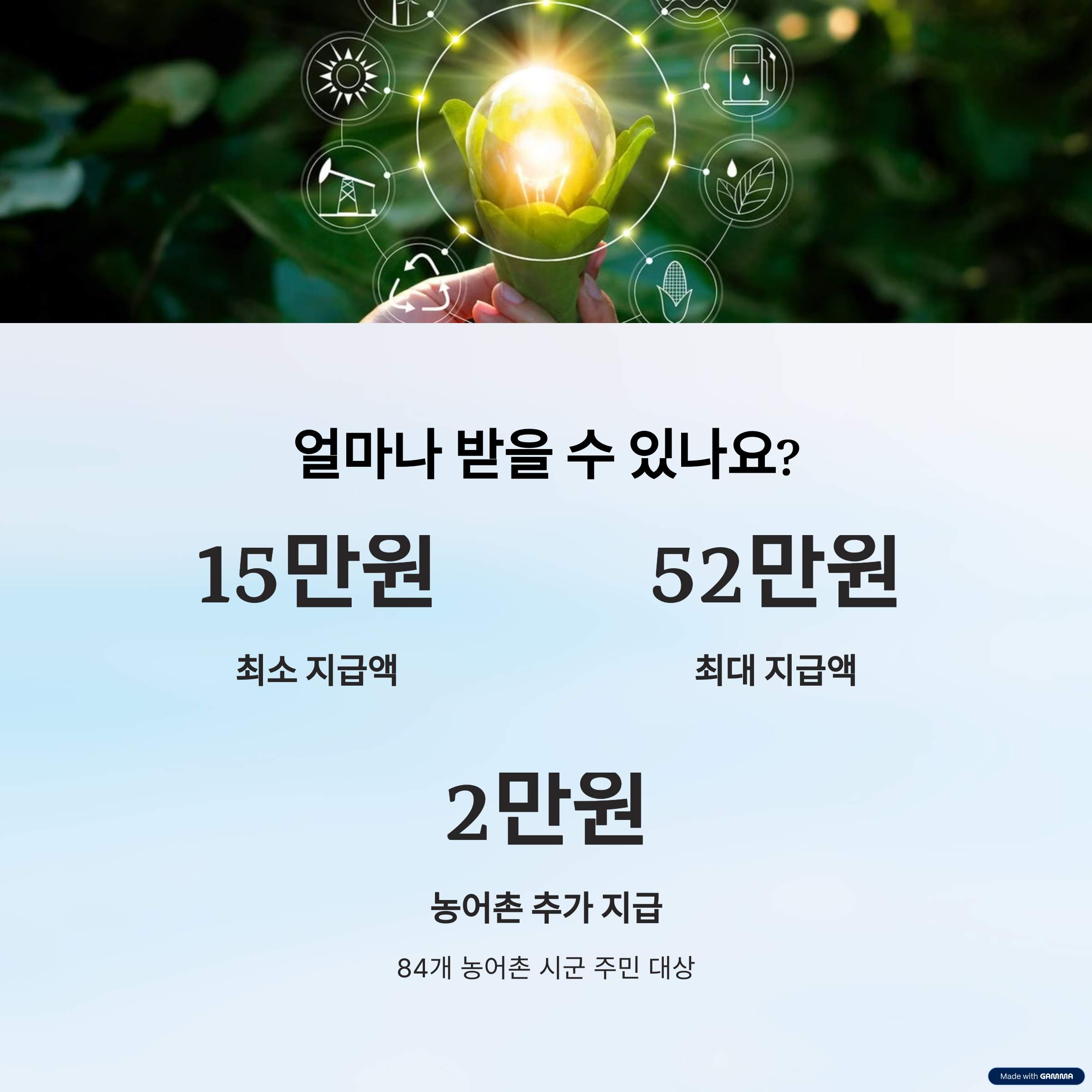 민생회복 소비쿠폰-지급 대상, 금액, 지급 시기, 신청 및 사용 방법, 최신정보