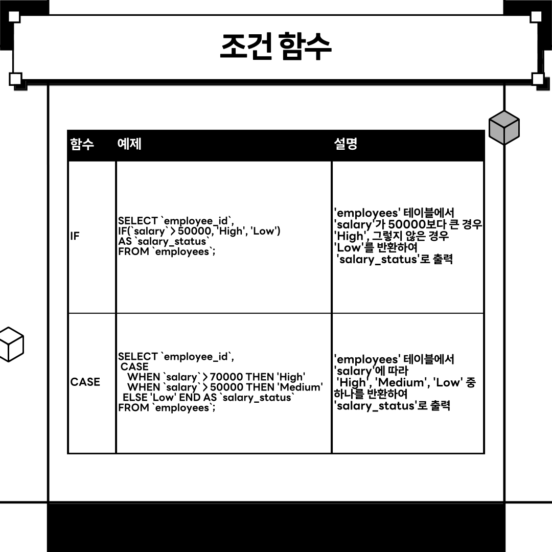 SQL 함수