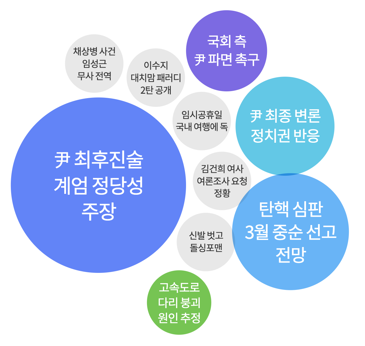 2025년 2월 26일 아침 가장 많이 검색된 키워드