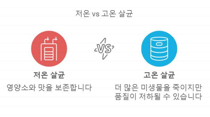 저온 vs 고온 살균