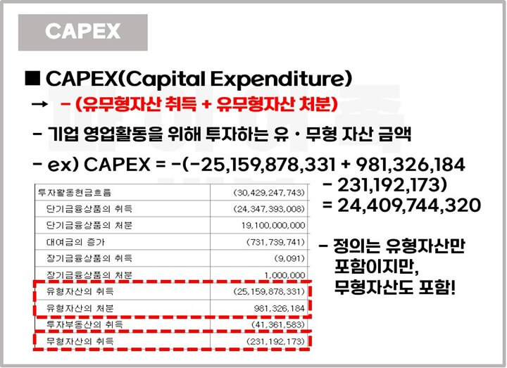 CAPEX-뜻-계산방법