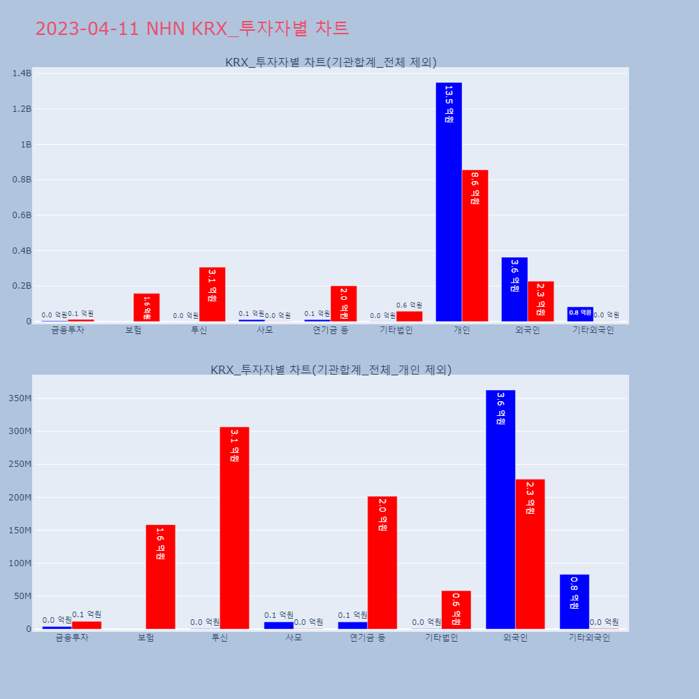 NHN_KRX_투자자별_차트